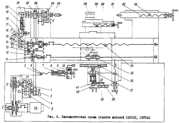 16У03П Схема кінематична токарно-гвинторізного верстата